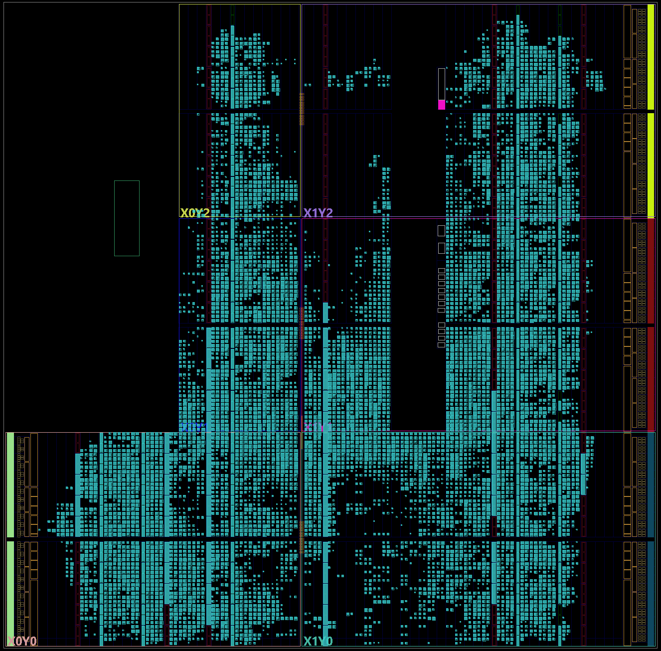 Resource Usage on Xilinx Pynq-Z1